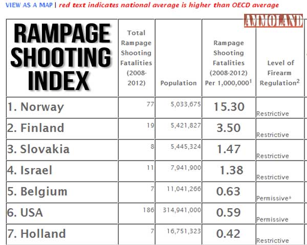 Norway, Finland Top List For Most Per Capita Fatalities In 2013 Rampage Shooting Index