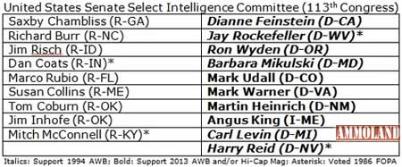 2013 US Senate Select Intelligence Committee