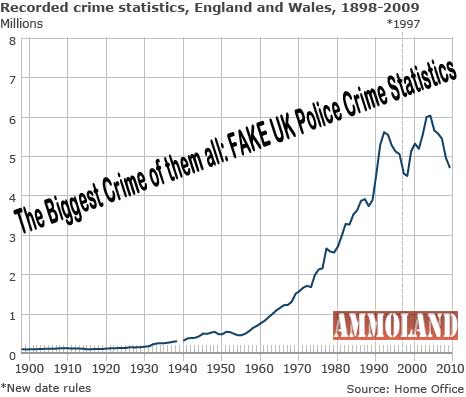 The Biggest Crime of them all: FAKE UK Police Crime Statistics