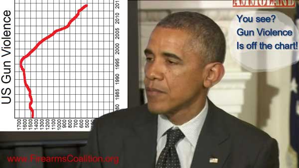 Gun Violence Is Off The Charts Gun Violence Is Off The Charts