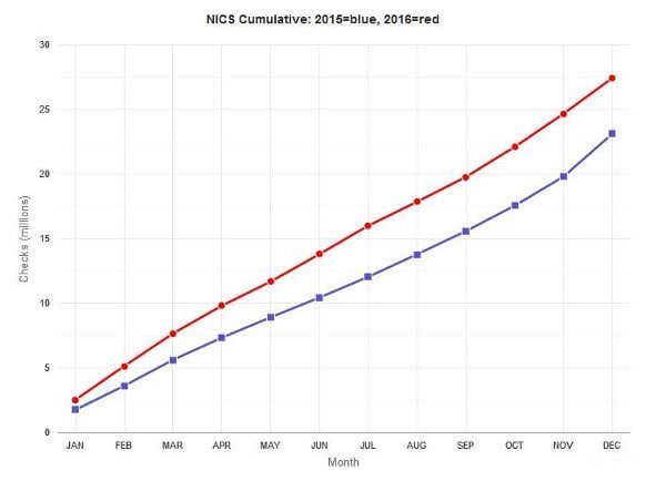 nics-2016-v-2015-cumulative