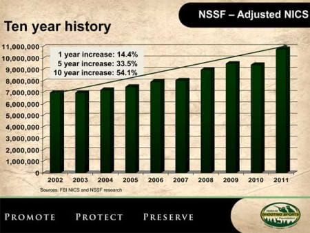 Firearms sales ten year data