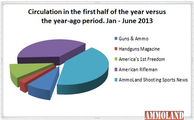 Gun Media Comparison Jan to June 2013