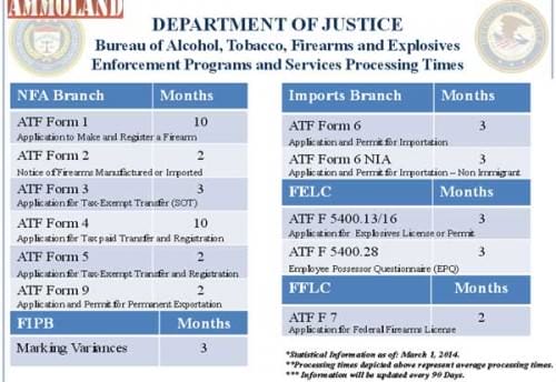 atf-firearms-form-processing-now-taking-even-more-time