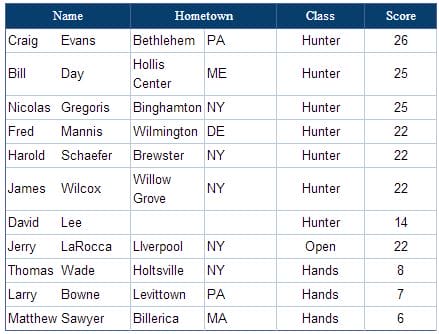 Pistol Winners