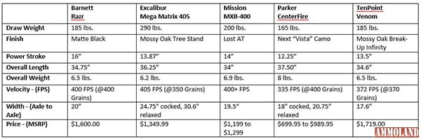 Product Spec Comparison Sheet