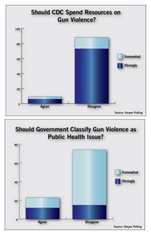 CDC Criminal Firearms Poll