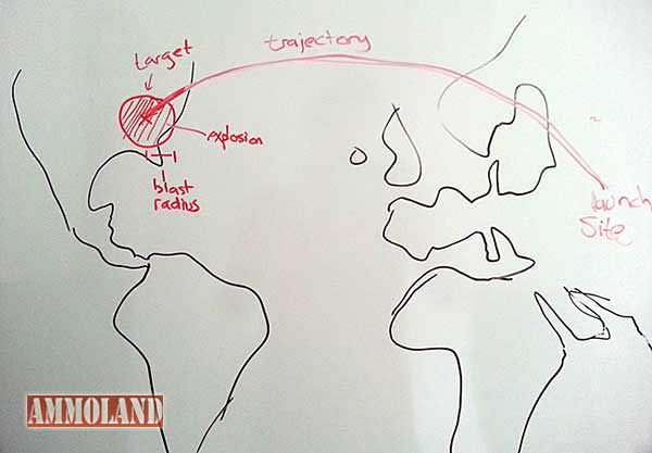 Henry Smith's Whiteboard Diagram #1