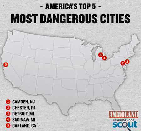 Most Dangerous Cities in America