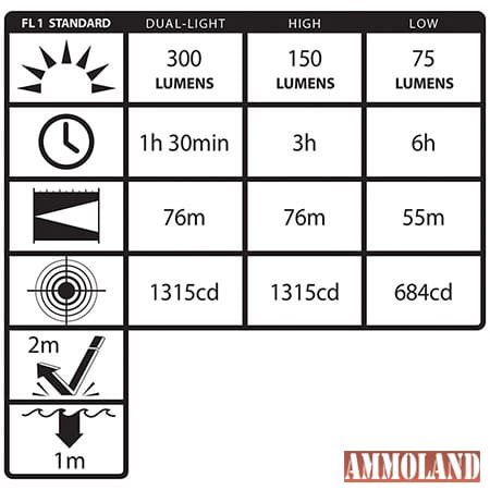 Nightstick NSP-4614B Dual-Light Headlamp