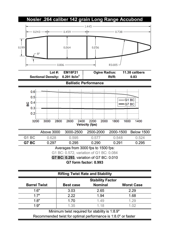 Applied Ballistics for Long-Range Shooting - 3rd Edition by Bryan