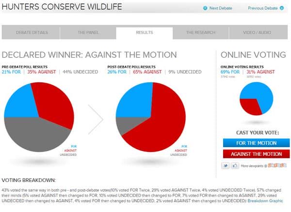 Hunters Conserve Wildlife LIVE ONLINE Debate Results