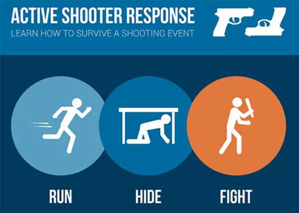 Active Shooter Response