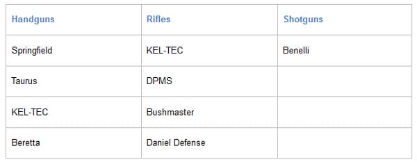 Firearms Biggest Sales Increases Month-over-Month