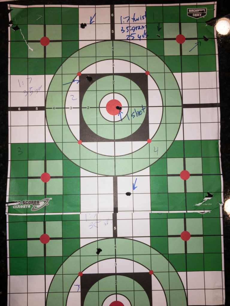 Ar15 Barrel Twist Chart