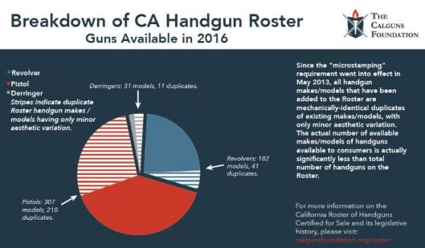 CalGuns Foundation Handgun Roster chart