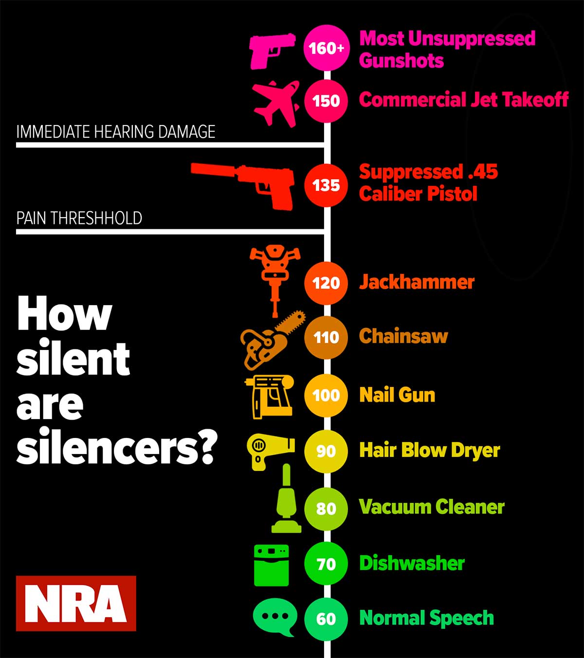 are nail guns loud?