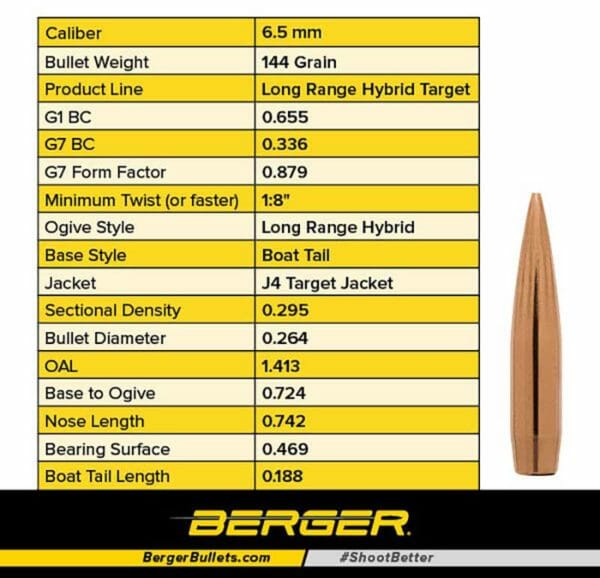 Berger Bullet's Long Range Hybrid Target Bullets Specs