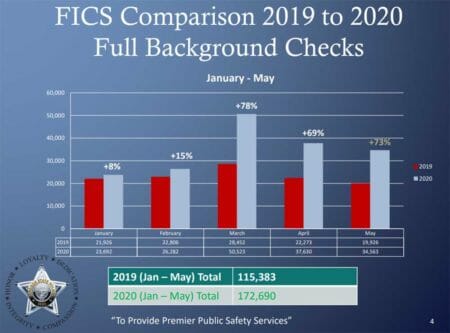 OREGON STATE POLICE FIREARMS INSTANT CHECK SYSTEM (FICS) UPDATE- OREGON
