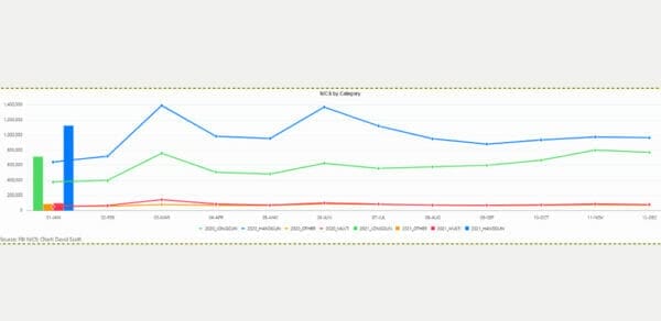 NICS and Gun Sales in January 2021 sets New Record