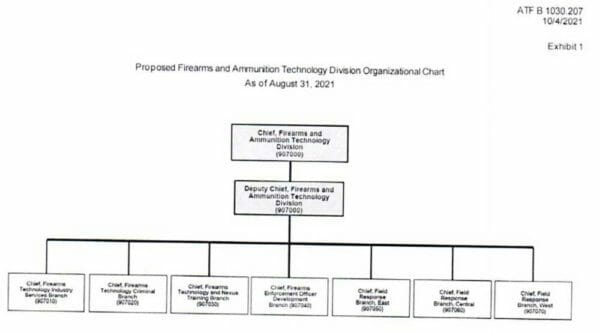 Biden ATF Forming Four New Branches 2021 Organization Chart