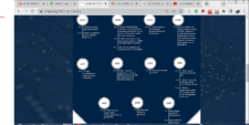 IT=ISAC Roadmap to election.PNG