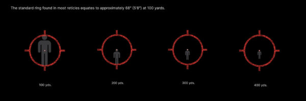 Range estimation with the EOTECH reticle