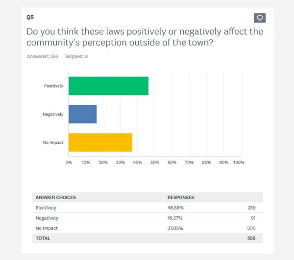 Mandatory Gun Ownership Community Perception Impacts IMG AmmoLand News Dec2024