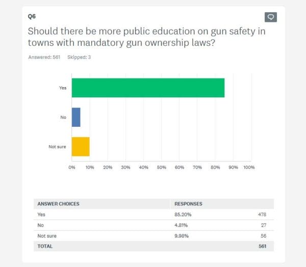 Mandatory Gun Safety Education IMG AmmoLand News Dec2024