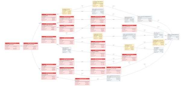 "DataRepublican" is a unique tool to track funding of anti-gun nonprofits.